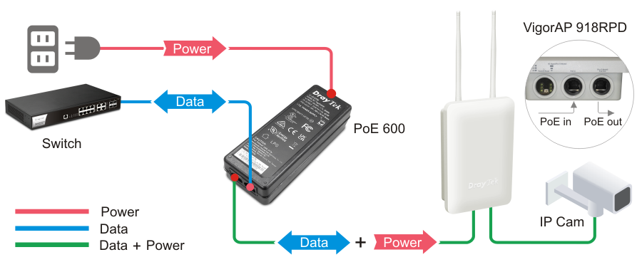 img src=”https://maxsmart.vn/wp-content/uploads/2024/07/PoE600_918RPD.png” alt=”<yoastmark class=