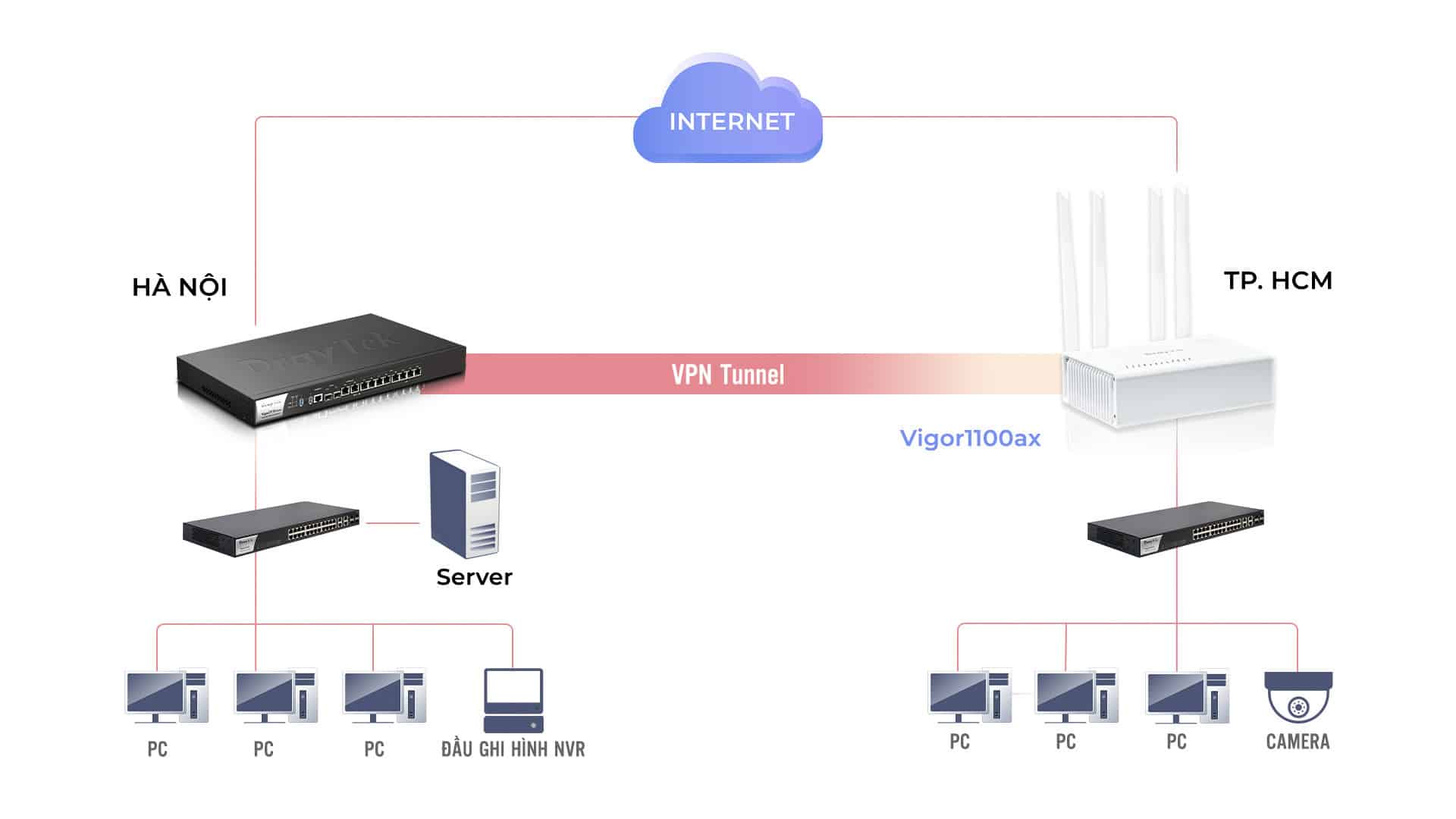 Tính năng VPN