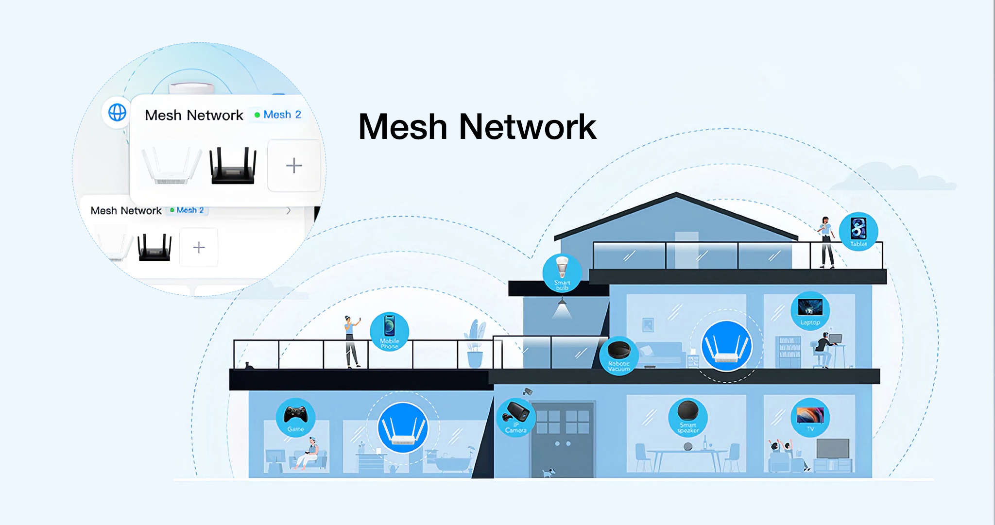 img src=”https://maxsmart.vn/wp-content/uploads/2024/07/WR3000S_5-1.jpg” alt=”Hỗ trợ công nghệ Mesh, cho phép mở rộng phạm vi phủ sóng WiFi một cách linh hoạt.”