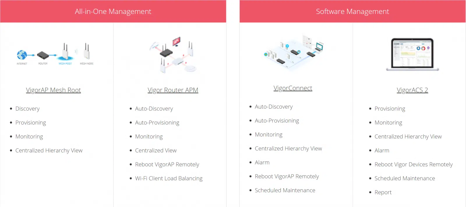 img data-src=”https://maxsmart.vn/wp-content/uploads/2024/07/hinh1.png” alt=”DrayTek VigorAP 918R cho phép quản trị viên có thể quản lý tập trung qua nhiều phần mềm”