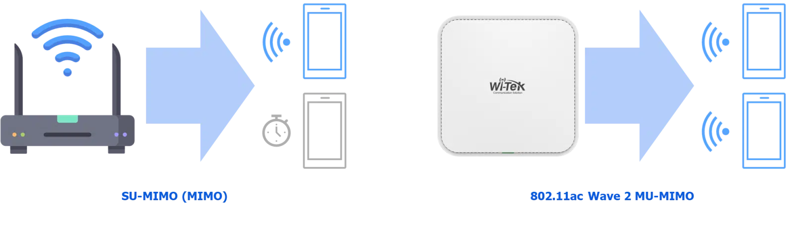 img data-src=”https://maxsmart.vn/wp-content/uploads/2024/07/mimo_vs_mu_mimo.png” alt=”WiFi AC1200 Wave 2 MU-MIMO tốc độ cao”