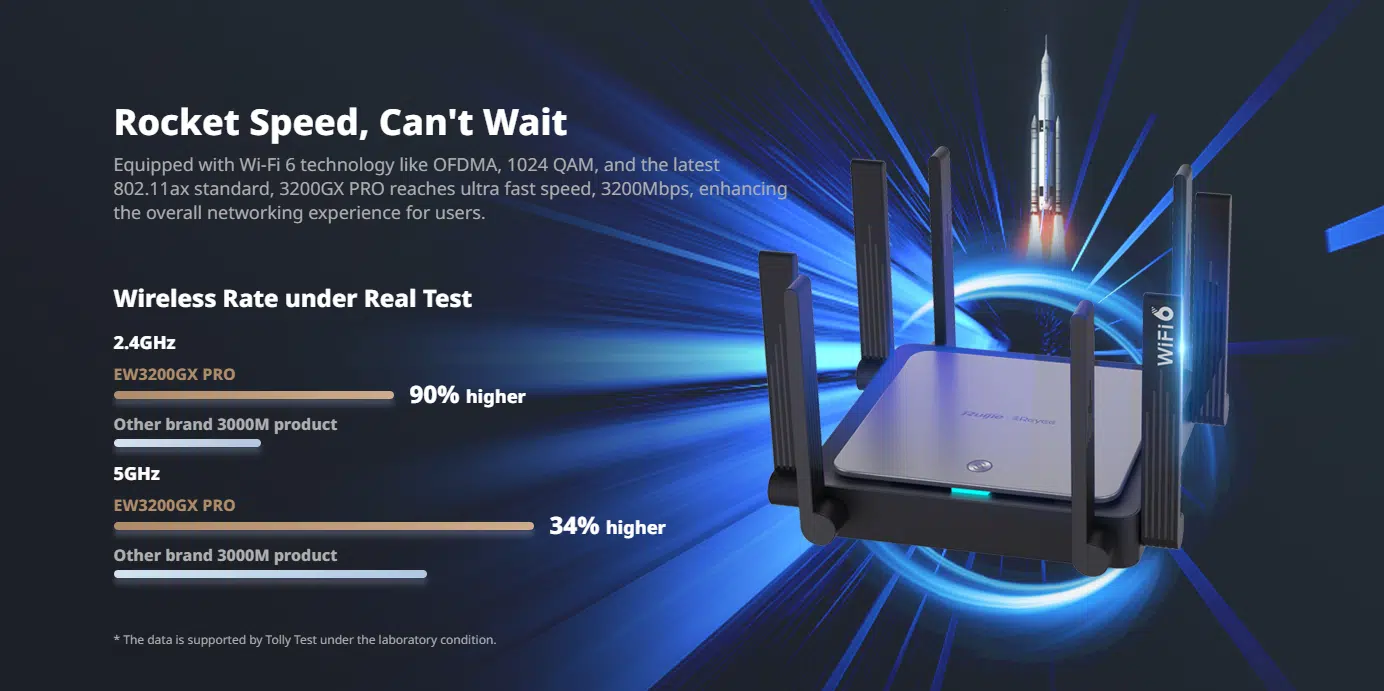 img data-src=”https://maxsmart.vn/wp-content/uploads/2024/07/screenshot_1722499630.png” alt=”Ruijie Reyee RG-EW3200GX Pro – Tốc độ tên lửa, không thể nhanh hơn”