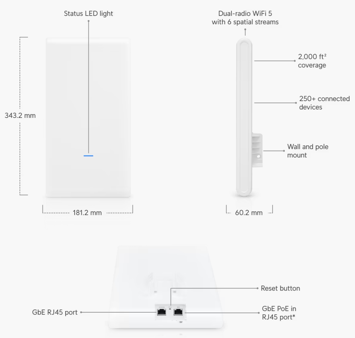 img src=”https://maxsmart.vn/wp-content/uploads/2024/08/AC-MESH-PRO-MaxSmart6.png” alt=”Công nghệ Wi-Fi 802.11ac của Unifi UAP-AC-M-PRO cho kết nối nhanh chóng”