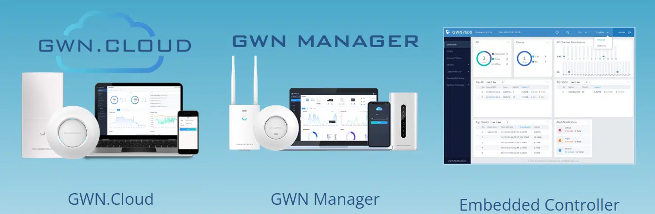 img data-src=”https://maxsmart.vn/wp-content/uploads/2024/08/CLOUD_GWN_MaxSmart.png” alt=”Quản lý linh hoạt”