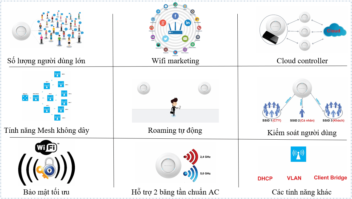 img src=”https://maxsmart.vn/wp-content/uploads/2024/08/GWN7605LR_MaxSmart7.png” alt=”Các tính năng ưu việt của GWN7605LR”