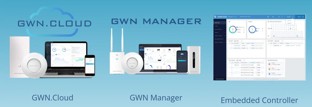 img data-src=”https://maxsmart.vn/wp-content/uploads/2024/08/GWN7624_MaxSmart7.png” alt=”Dễ dàng quản lý khi dùng Grandstream GWN7624”