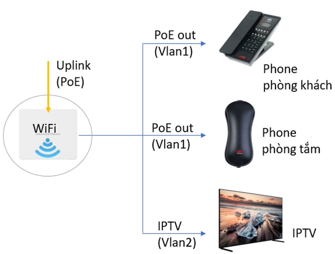 img src=”https://maxsmart.vn/wp-content/uploads/2024/08/GWNVLAN-MaxSmart55.png” alt=”Cổng Gigabit và tốc độ qua dây”