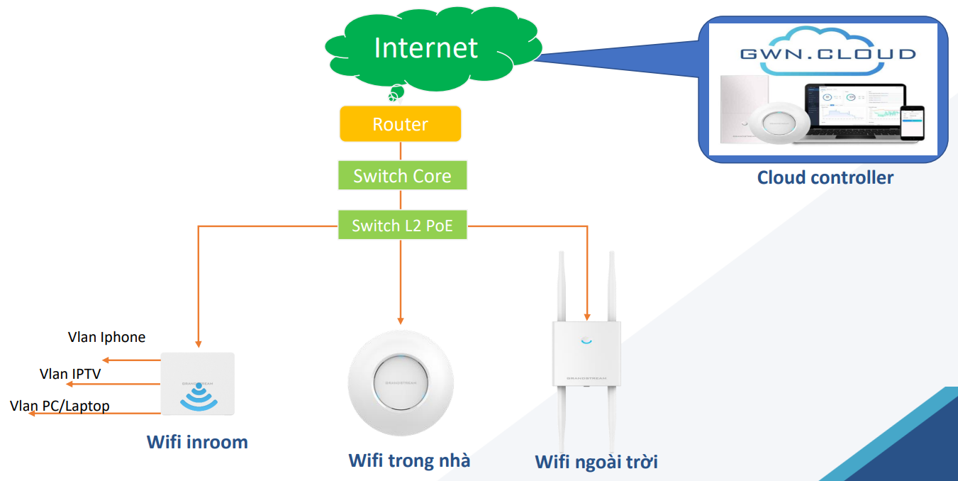 img src=”https://maxsmart.vn/wp-content/uploads/2024/08/Giai-phap-GWN-MaxSmart.png” alt=”Giải pháp hoàn hảo cho các doanh nghiệp”