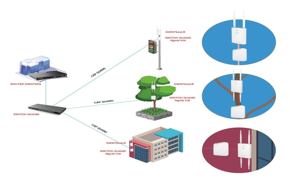 img src=”https://maxsmart.vn/wp-content/uploads/2024/08/Giai-phap-ngoai-troi-GWN_MaxSmart.png” alt=”Phù hợp cho không gian ngoài trời, khu vực rộng lớn”