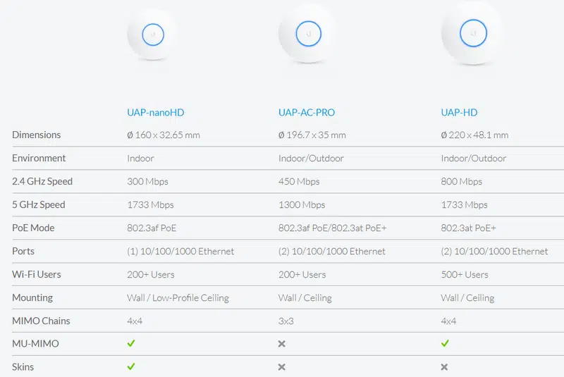 img data-src=”https://maxsmart.vn/wp-content/uploads/2024/08/nanoHD-MaxSmart11-so-sanh.png” alt=”So sánh các thiết bị UniFi khác với Unifi AP NanoHD”