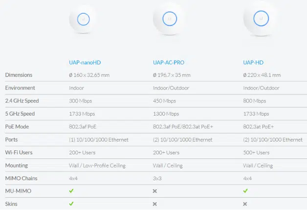 img data-src=”https://maxsmart.vn/wp-content/uploads/2024/08/so-sanh-unifi-nanohd-MaxSmart11.png” alt=”Bảng so sánh các bộ phát UniFi với UniFi UAP-HD”