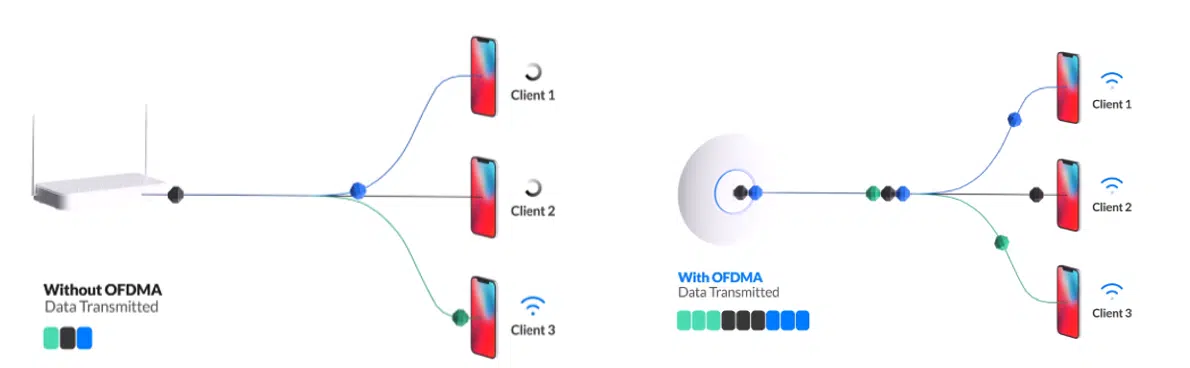 img data-src=”https://maxsmart.vn/wp-content/uploads/2024/08/u6-pro-MaxSmart99-1.png” alt=”Unifi U6 Pro có hiệu suất mạng vượt trội”