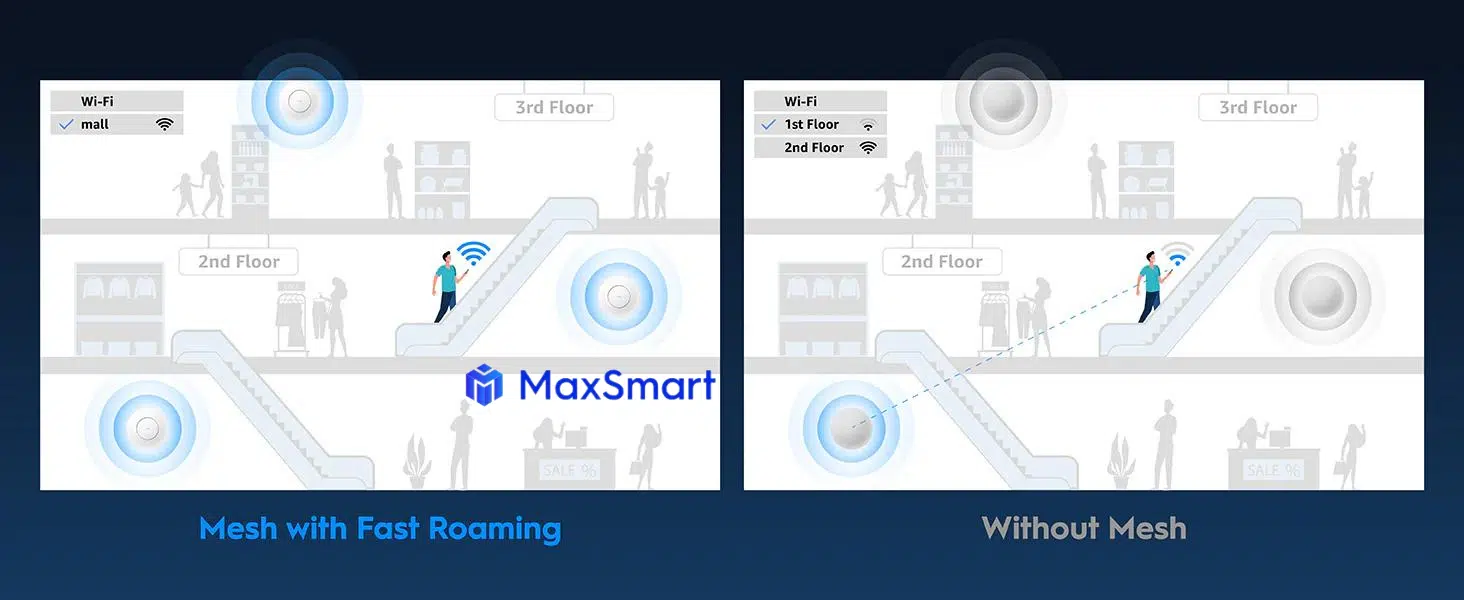 img data-src=”https://maxsmart.vn/wp-content/uploads/2024/09/AX3000_MaxSmart80.png” alt=”Hỗ trợ Mesh giúp kết nối liền mạch”