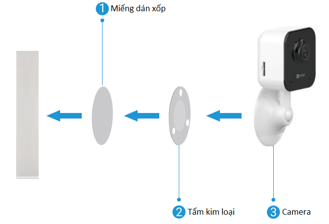 Lắp đặt camera ezviz dạng hình hộp