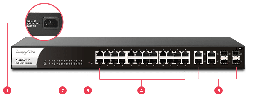 giao diện của Draytek VigorSwitch G1282