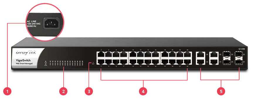 giao diện của Draytek VigorSwitch G1282