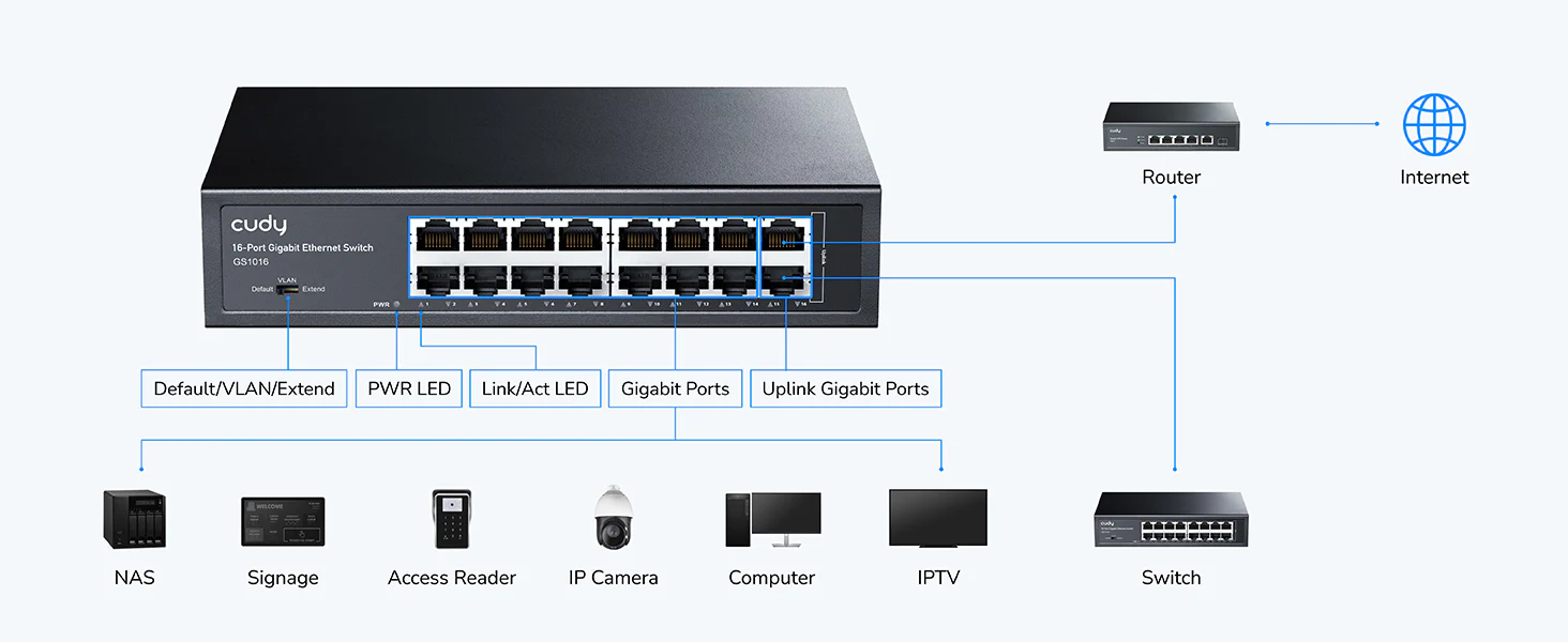 img src=”https://maxsmart.vn/wp-content/uploads/2024/09/GS1016_MaxSmart5.webp” alt=”Cudy GS1016 với 16 port Gigabit”