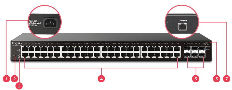 Giao diện Draytek VigorSwitch P2540XS