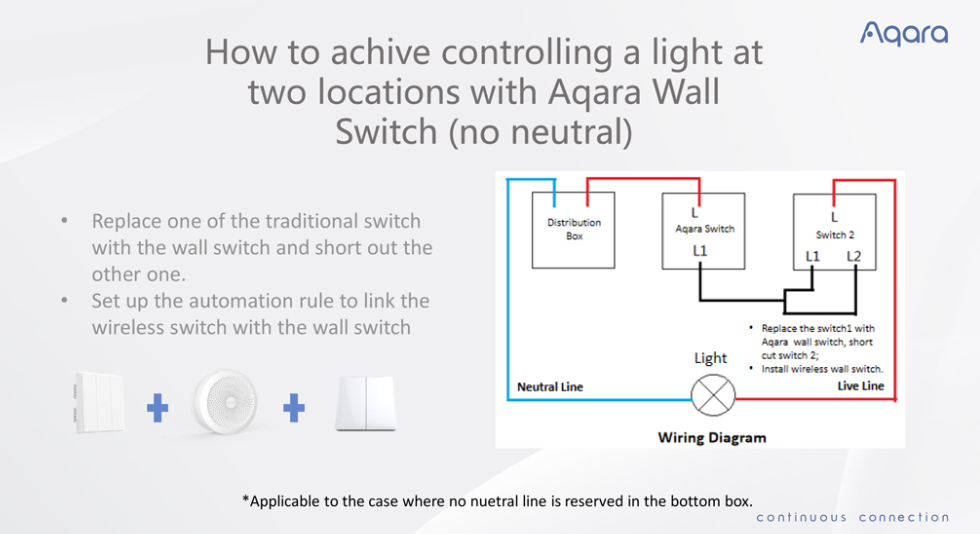 Sơ đồ lắp đặt Aqara QBKG25LM