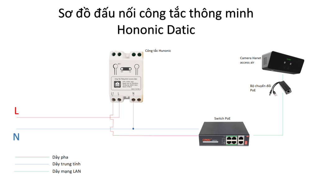 Sơ đồ đấu nối Hunonic DTBS01 với camera Hanet