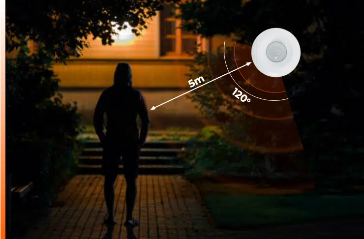 Cho phép phát hiện trong khoảng cách xa