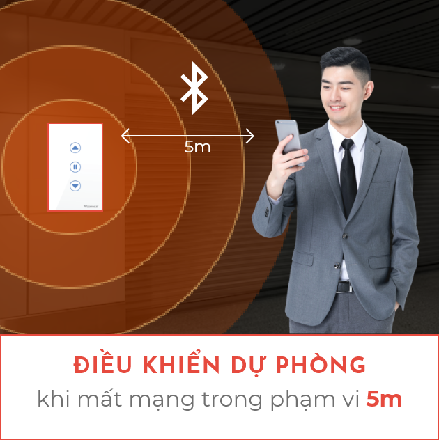 Chế độ điều khiển dự phòng