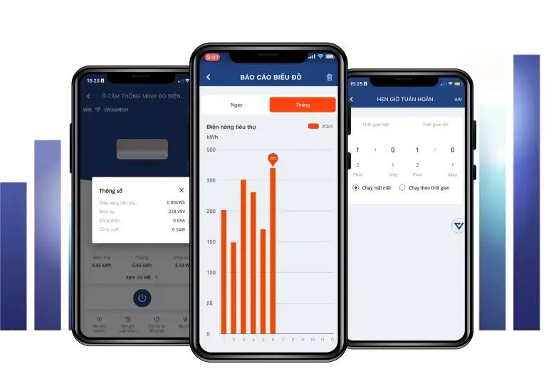 Hỗ trợ đo điện năng tiêu thụ và báo cao chi tiết