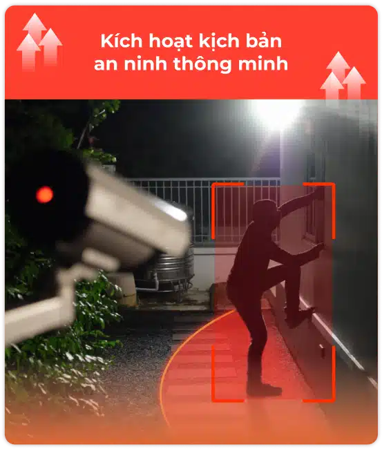 Kịch bản an ninh thông minh