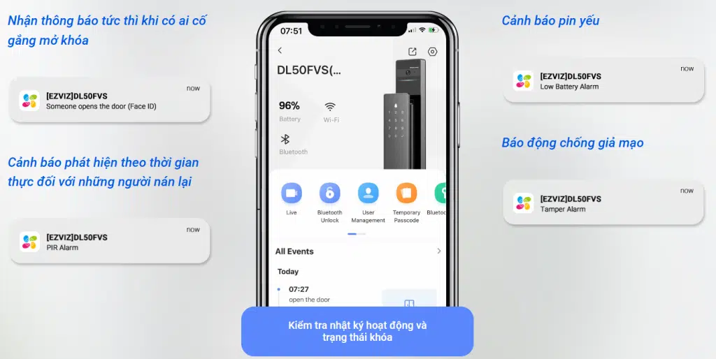 Cảnh báo thông minh qua điện thoại