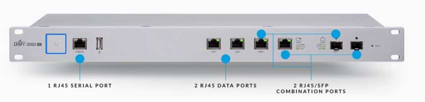 USGPRO4: Bộ định tuyến UniFi - Hỗ Trợ 1000+user