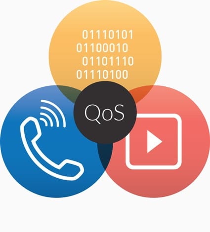 QoS Cho VoIP và Video Doanh Nghiệp