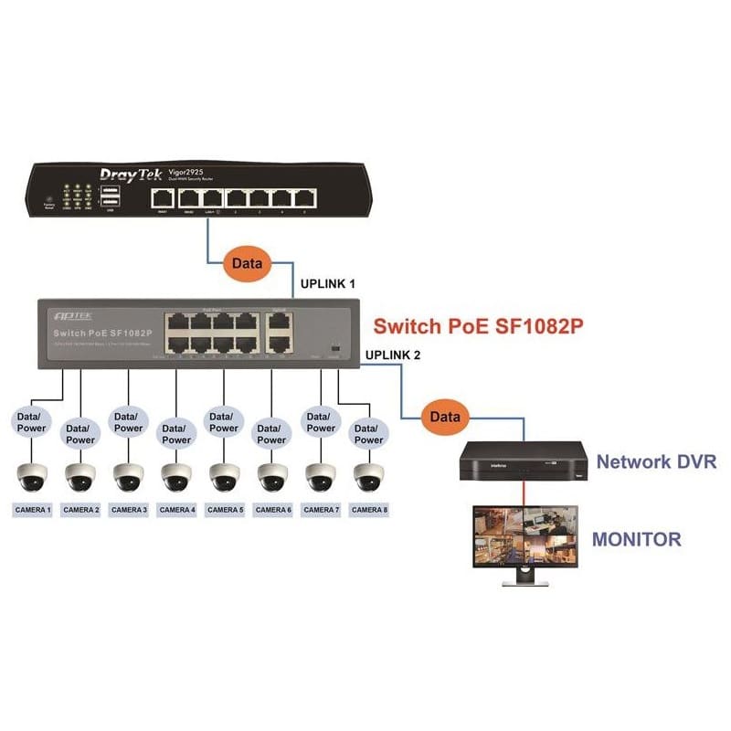 2 cổng UPLINK