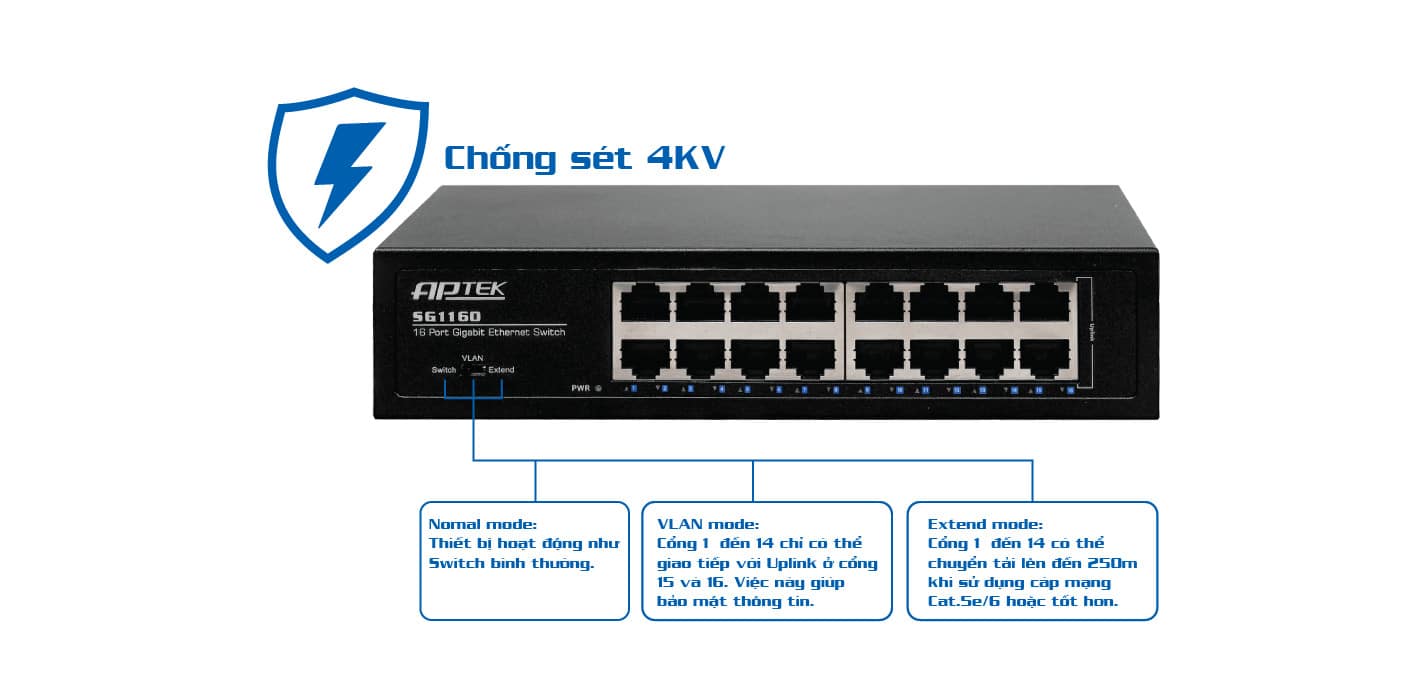 16 cổng Gigabit - Hiệu năng cao