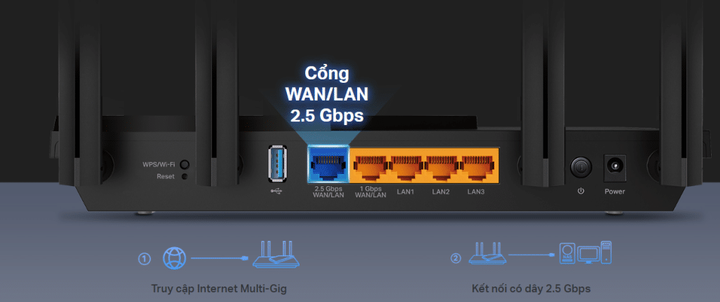 Cổng Wan 2.5Gbps