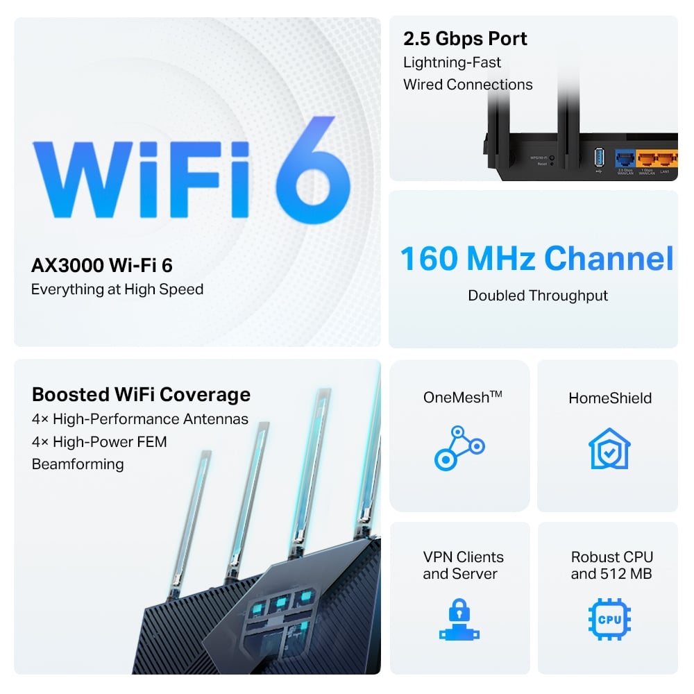 Công nghệ wifi 6, đạt tốc độ cao