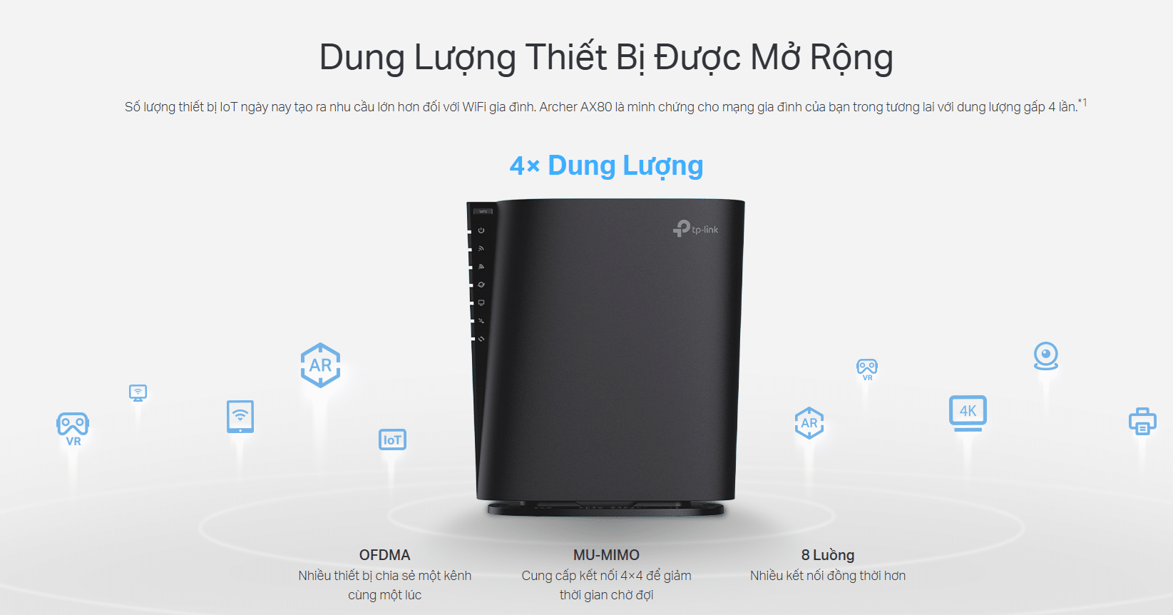 Công nghệ MU-MIMO và OFDMA