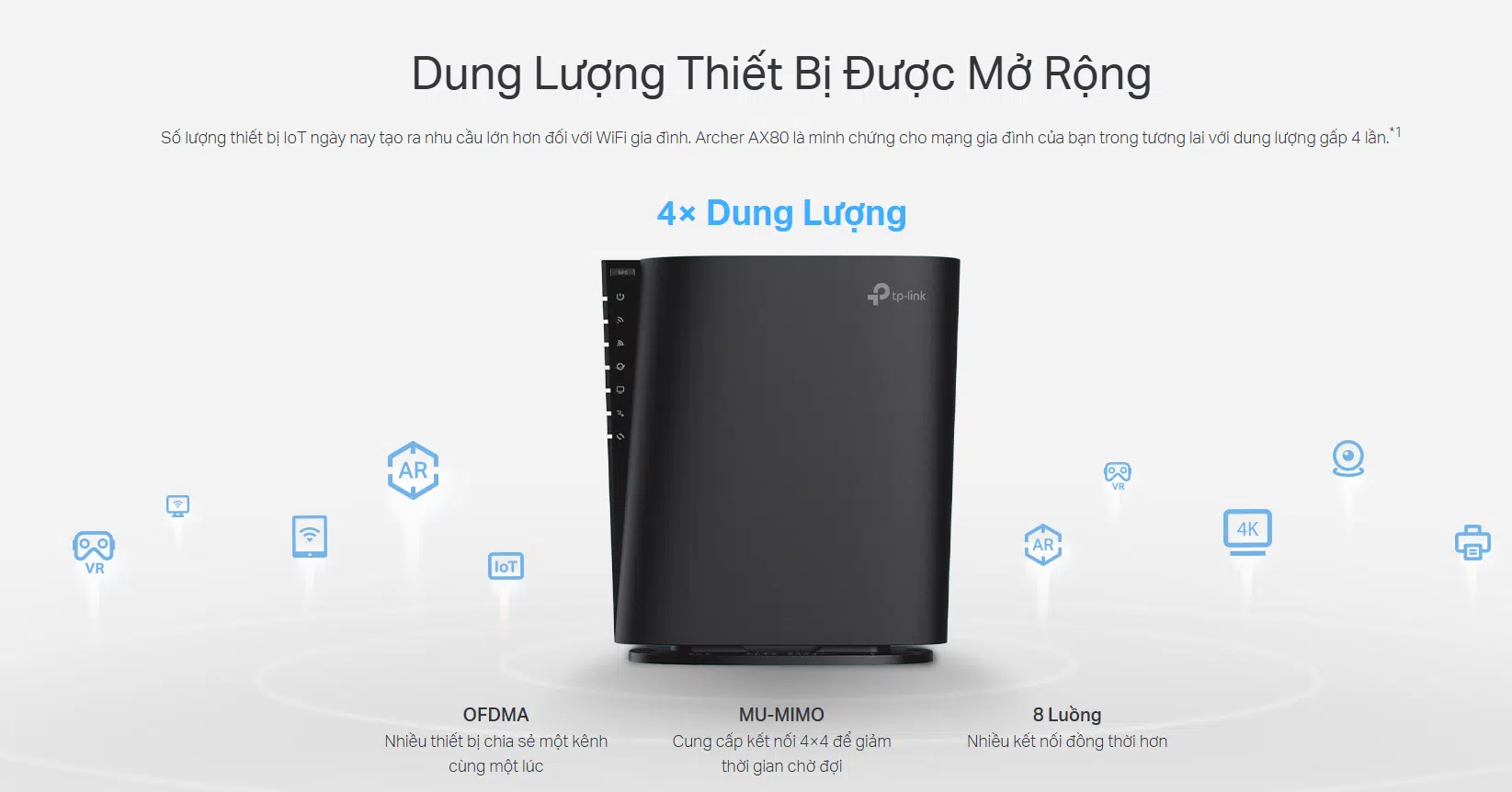 Công nghệ MU-MIMO và OFDMA