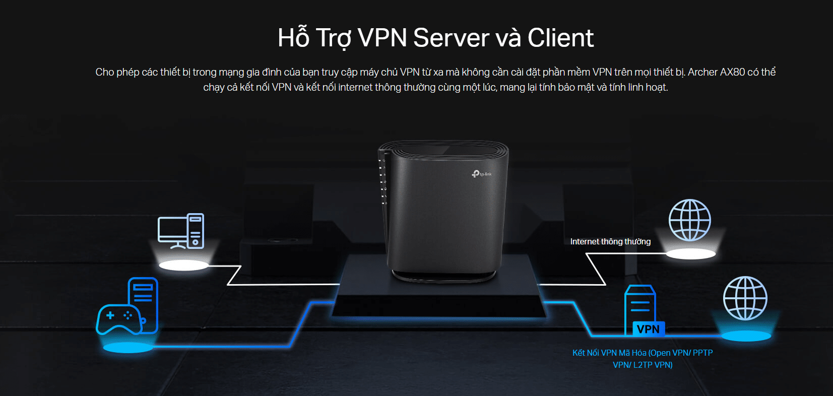 Hỗ trợ VPN Sever và Client