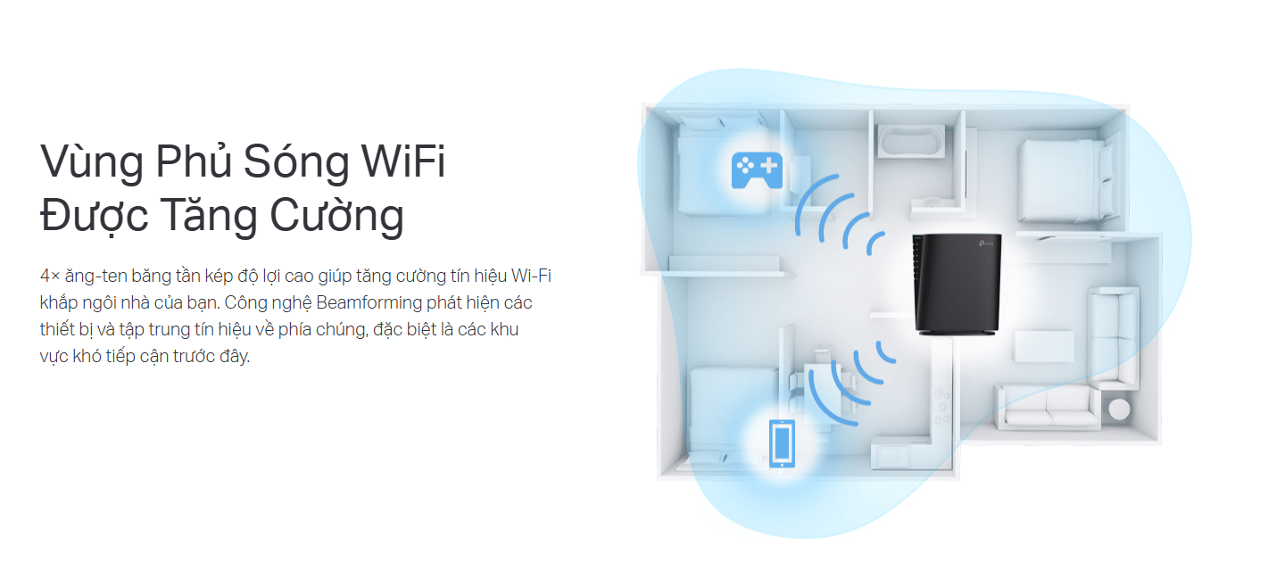 Công nghệ Beamforming tăng cường khả năng phủ sóng