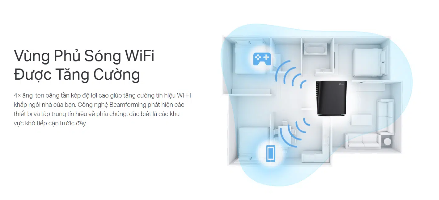 Công nghệ Beamforming tăng cường khả năng phủ sóng