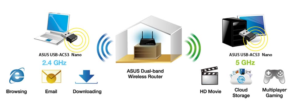 Thiết bị thu sóng ASUS USB-AC53 Nano