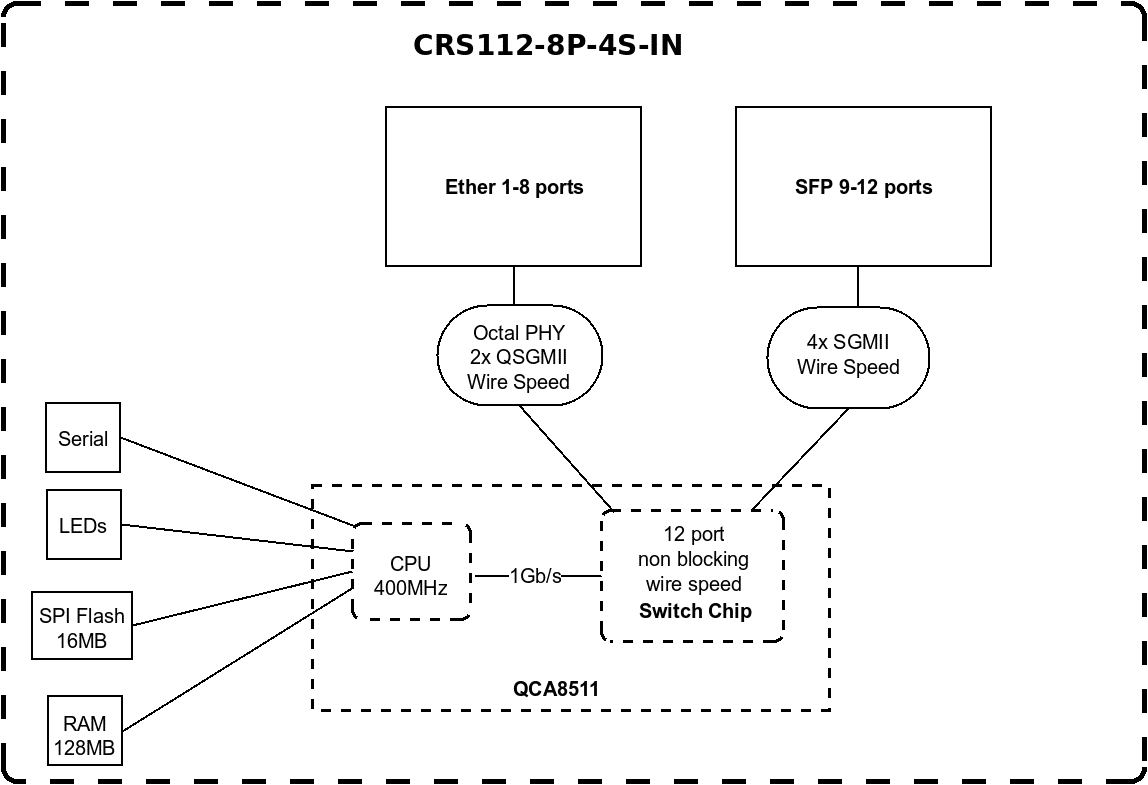 Sơ đồ cấu tạo