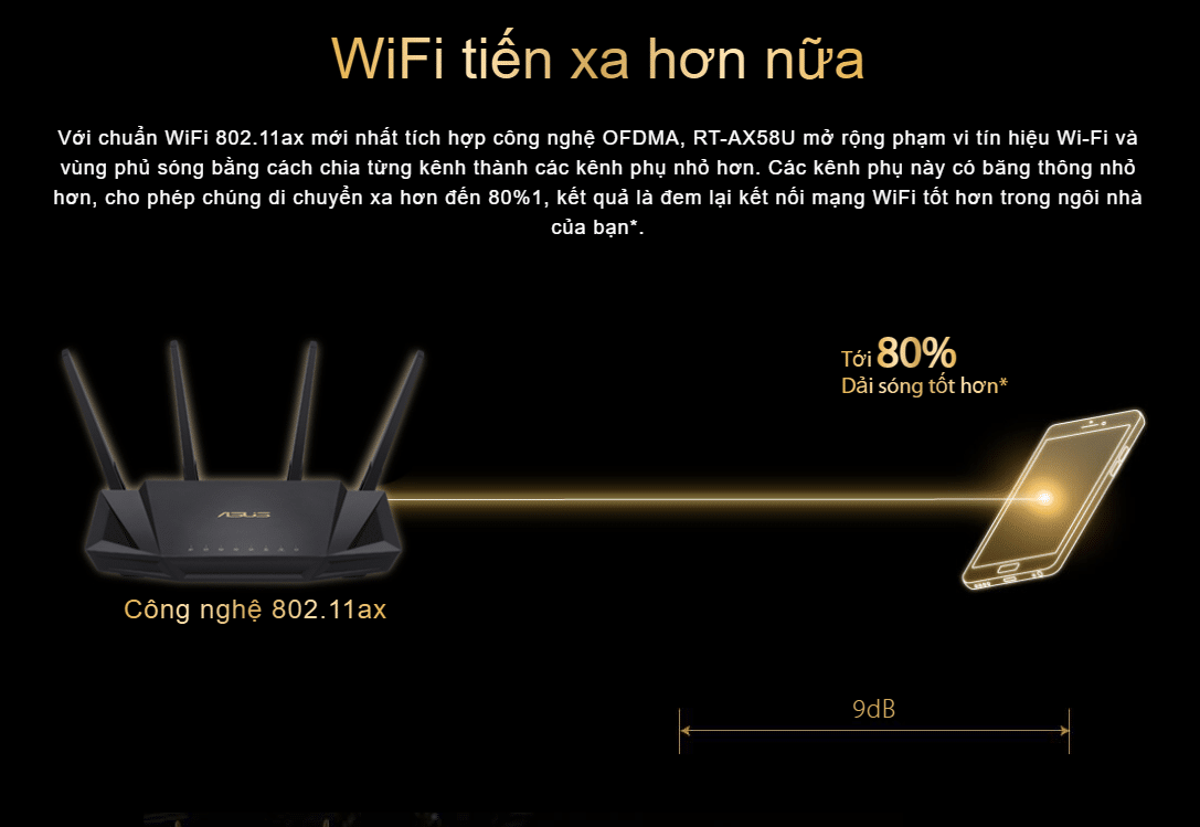 Bộ định tuyến ASUS RT-AX58U V2 (WiFi 6- Dual Band)