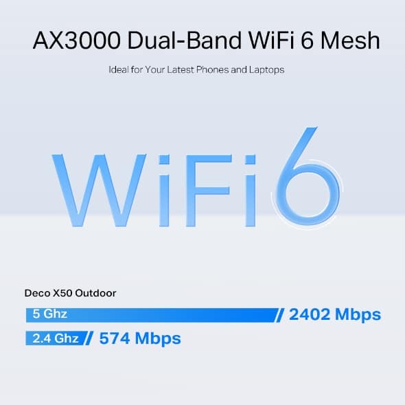 Deco X50 công nghệ wifi 6