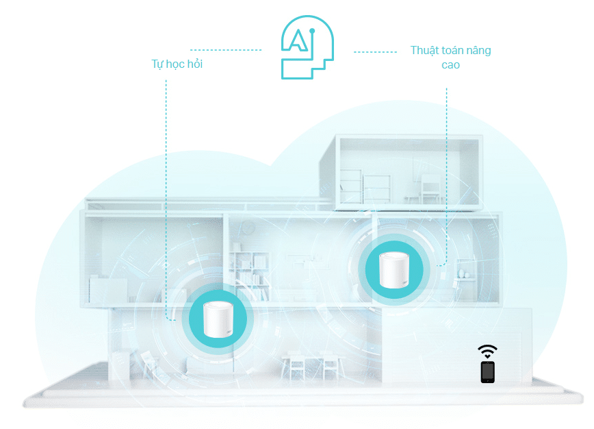 Công nghệ AI-Driven Mesh giúp kết nối liền mạch