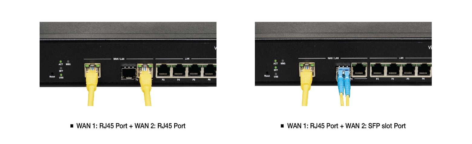 Load Balancing Dual-WAN