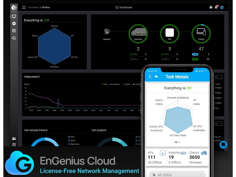 EnGenius ECW215