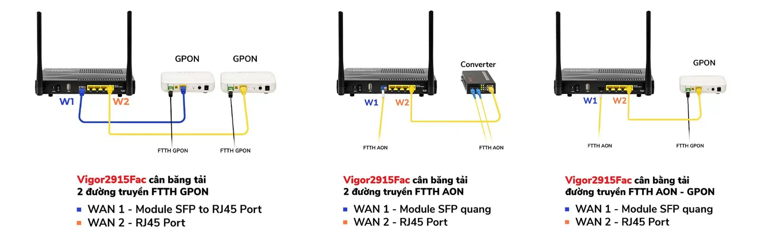 Cân bằng tải với DrayTek Vigor2915F