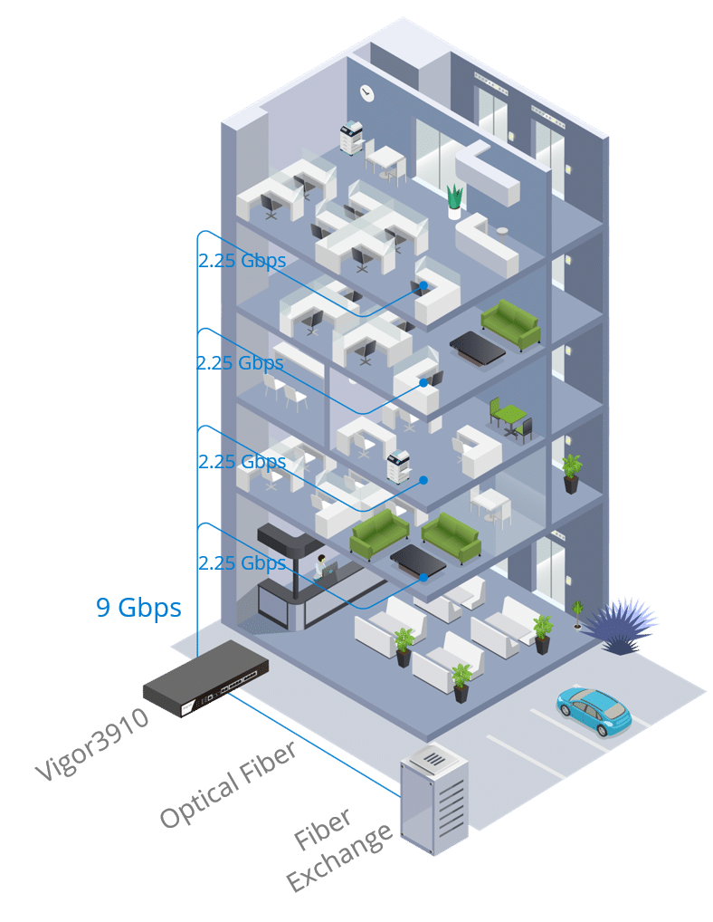 Hiệu Suất Cao Với Nhiều Cổng 10G