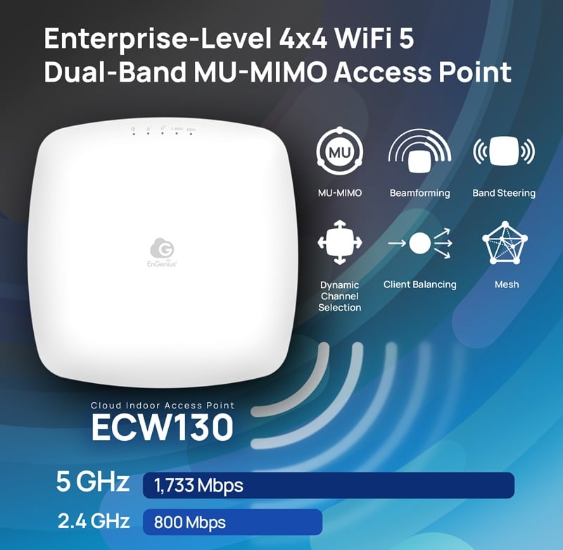 Thiết bị truy cập Wi-Fi EnGenius ECW130 (Wi-Fi 5, 4x4, Quản lý đám mây)